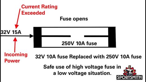 lv fuse rating.